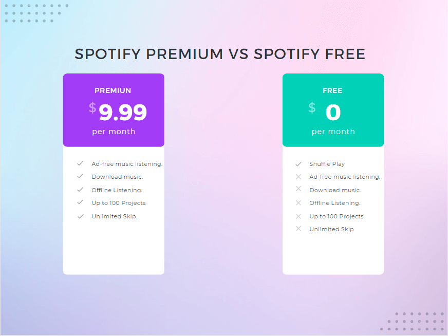 spotify premium and spotify free