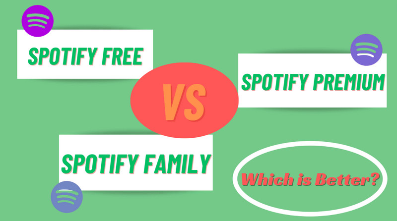 spotify free vs premium vs family